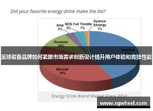 足球装备品牌如何紧跟市场需求创新设计提升用户体验和竞技性能